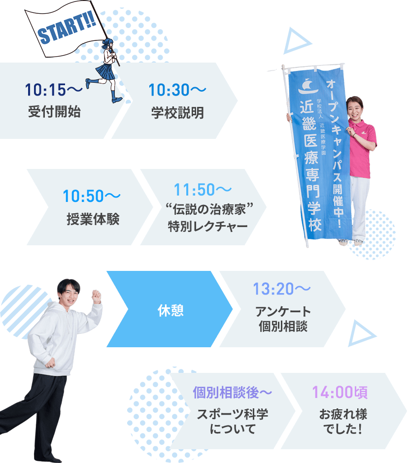 当日のスケジュール
