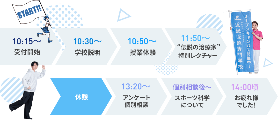 当日のスケジュール