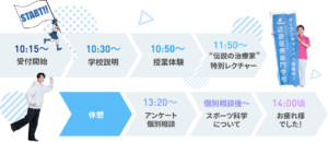 当日のスケジュール