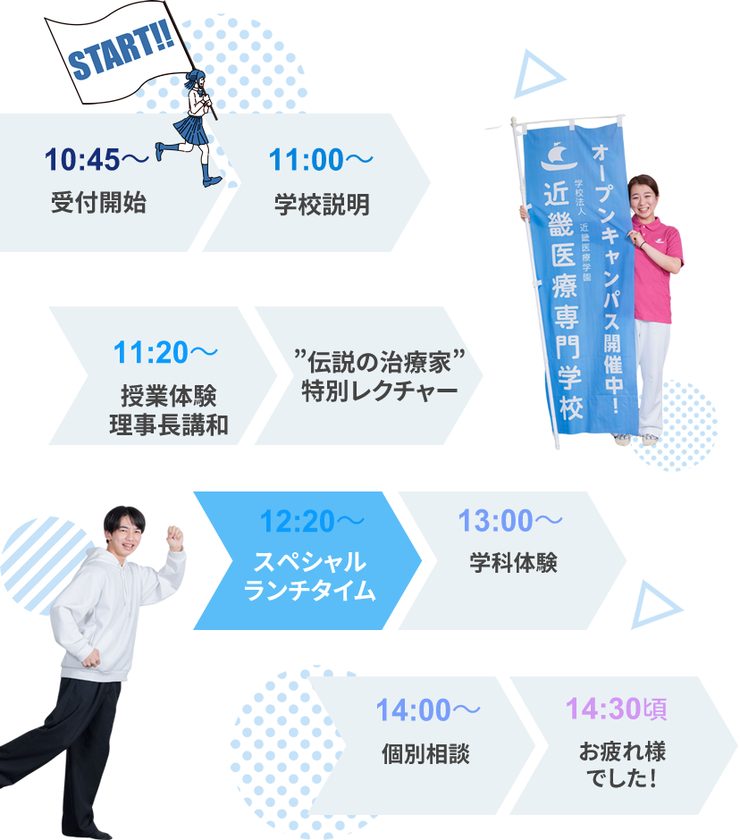 当日のスケジュール