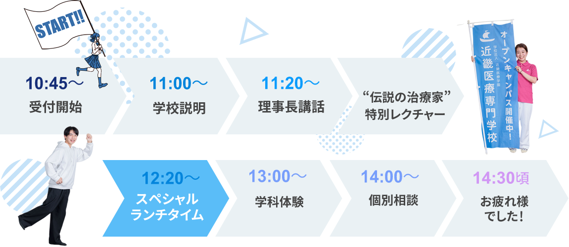 当日のスケジュール